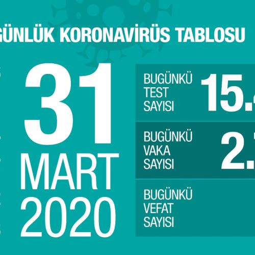 31 Mart Koronavirüs Tablosu