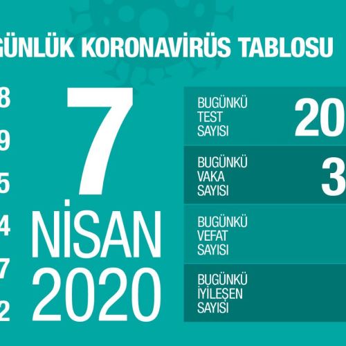 7 Nisan Koronavirüs Tablosu