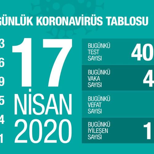 17 Nisan Koronavirüs Tablosu